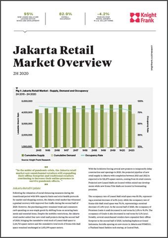 Jakarta Retail Market Overview 2H 2020 | KF Map – Digital Map for Property and Infrastructure in Indonesia